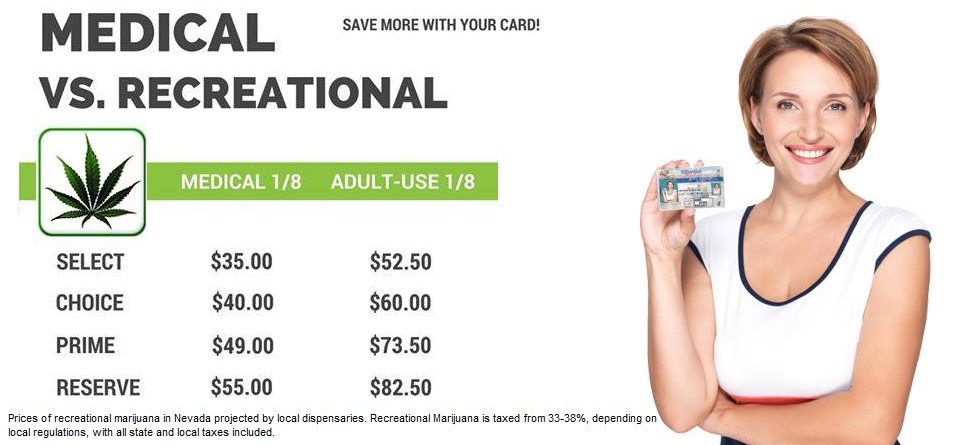 fast medical marijuana card Las Vegas